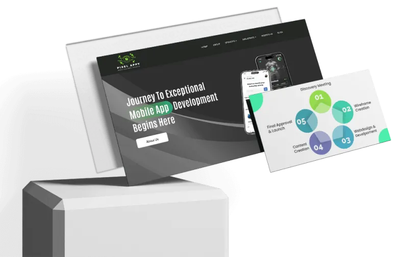 3D mockup of Pixel App website and presentation slides showing app development and design steps